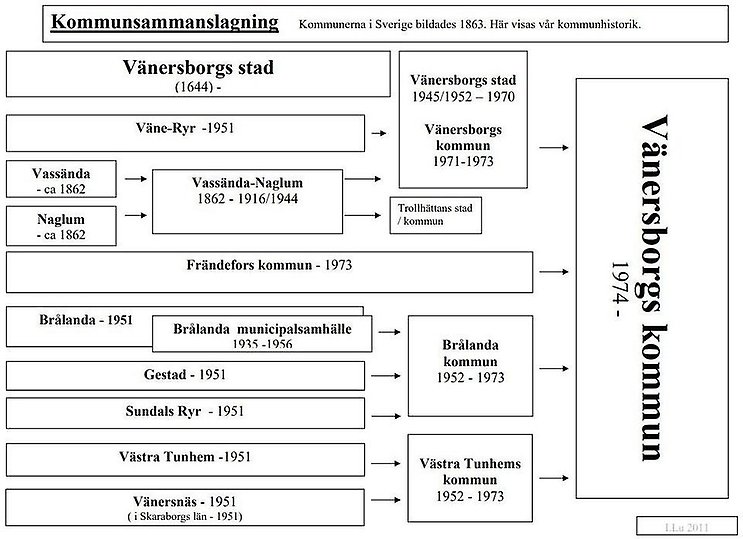 Kommunsammanslagningen